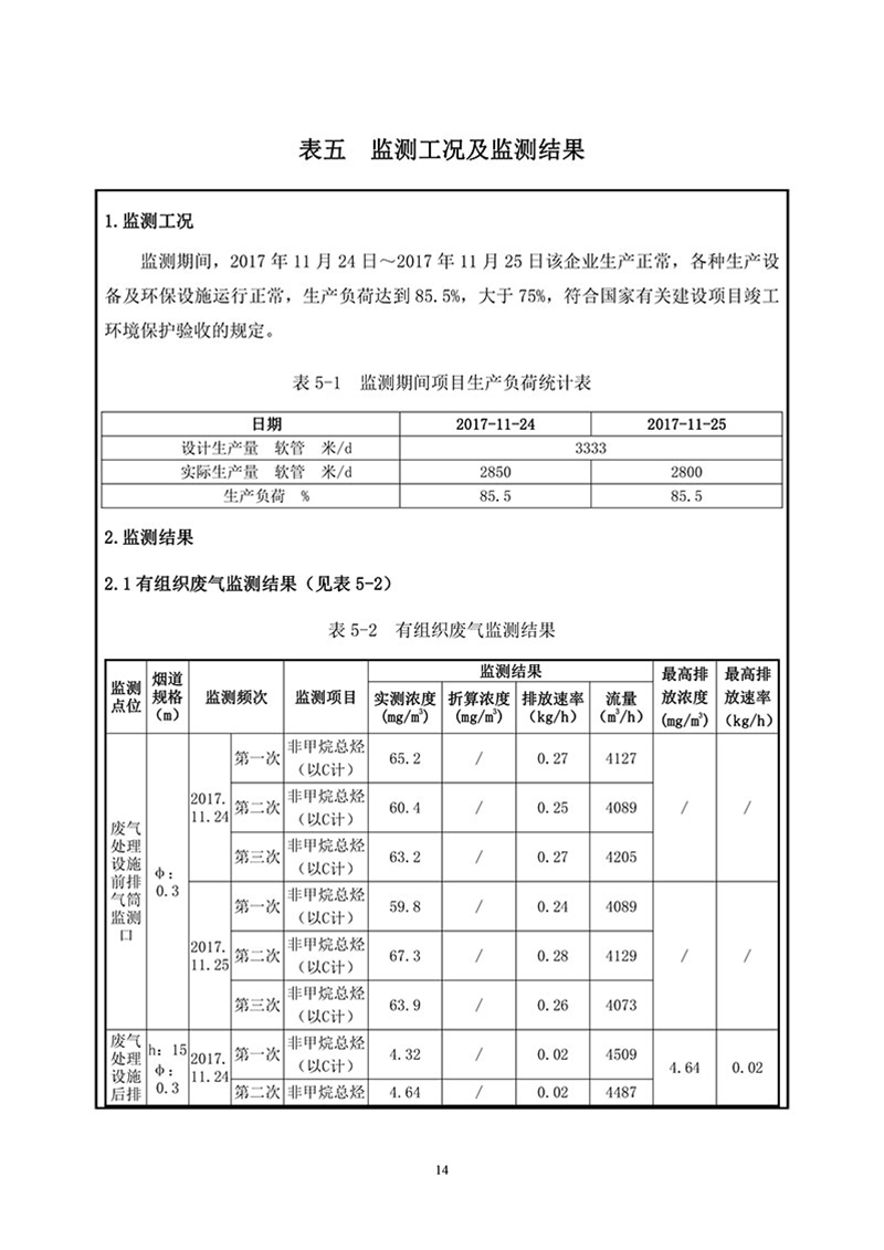 項目報告-16