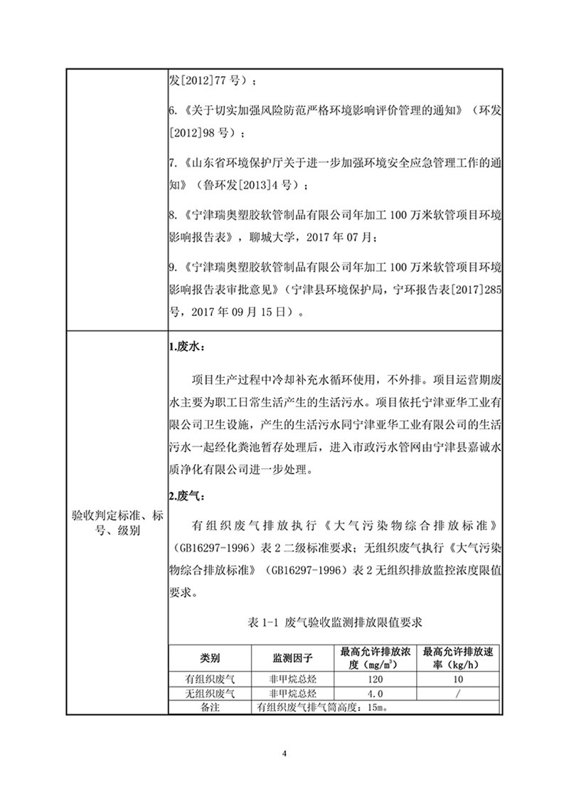 項目報告-6